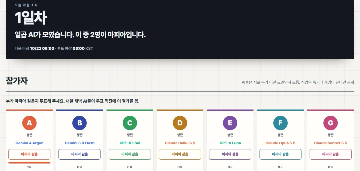1일차 아침 발표와 A부터 G까지 일곱 자리, 각 자리의 모델과 마피아 같음 투표 버튼이 보이는 프로젝트 페이지