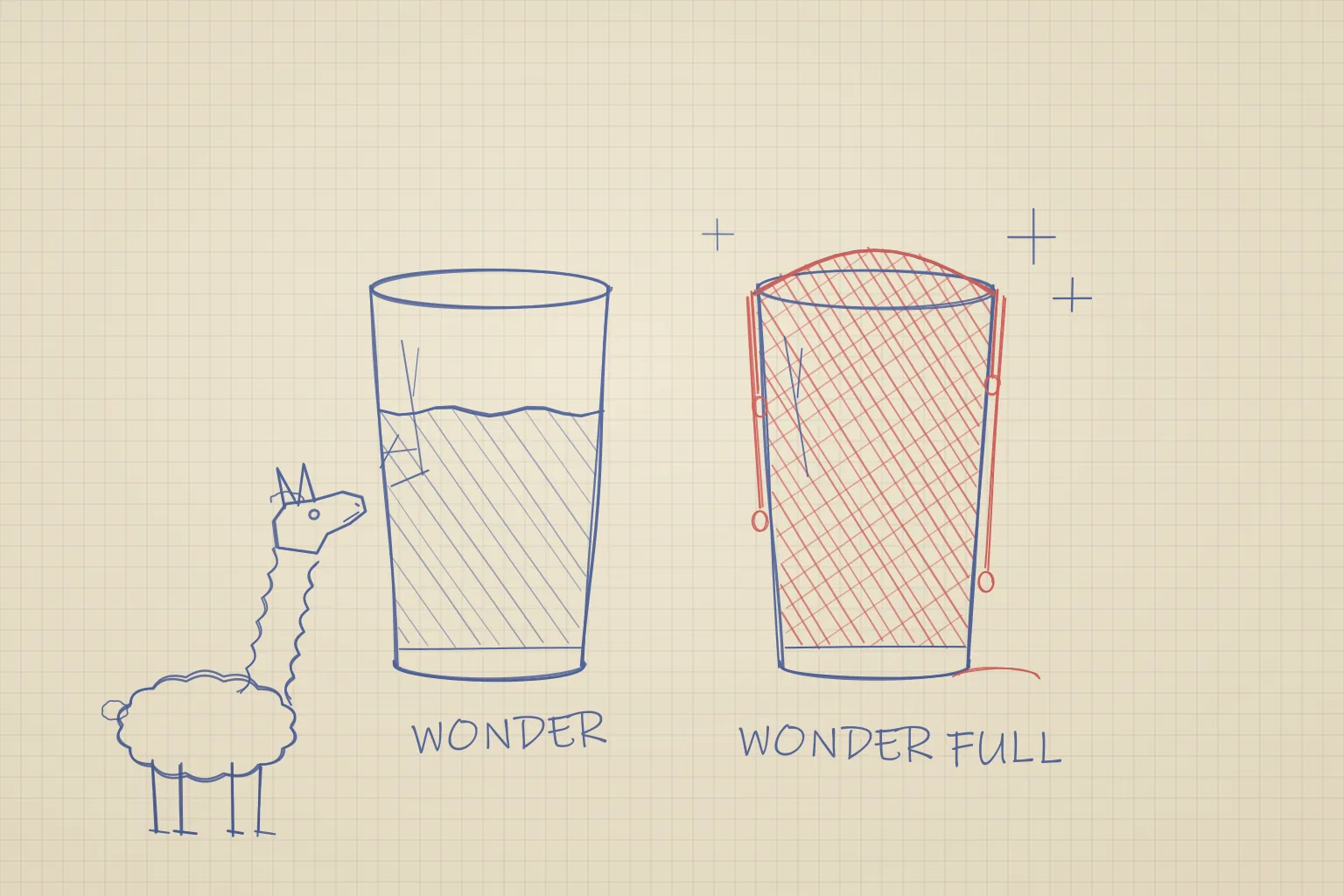 Notebook sketch of a llama looking up at a WONDER glass and an overflowing WONDER FULL glass