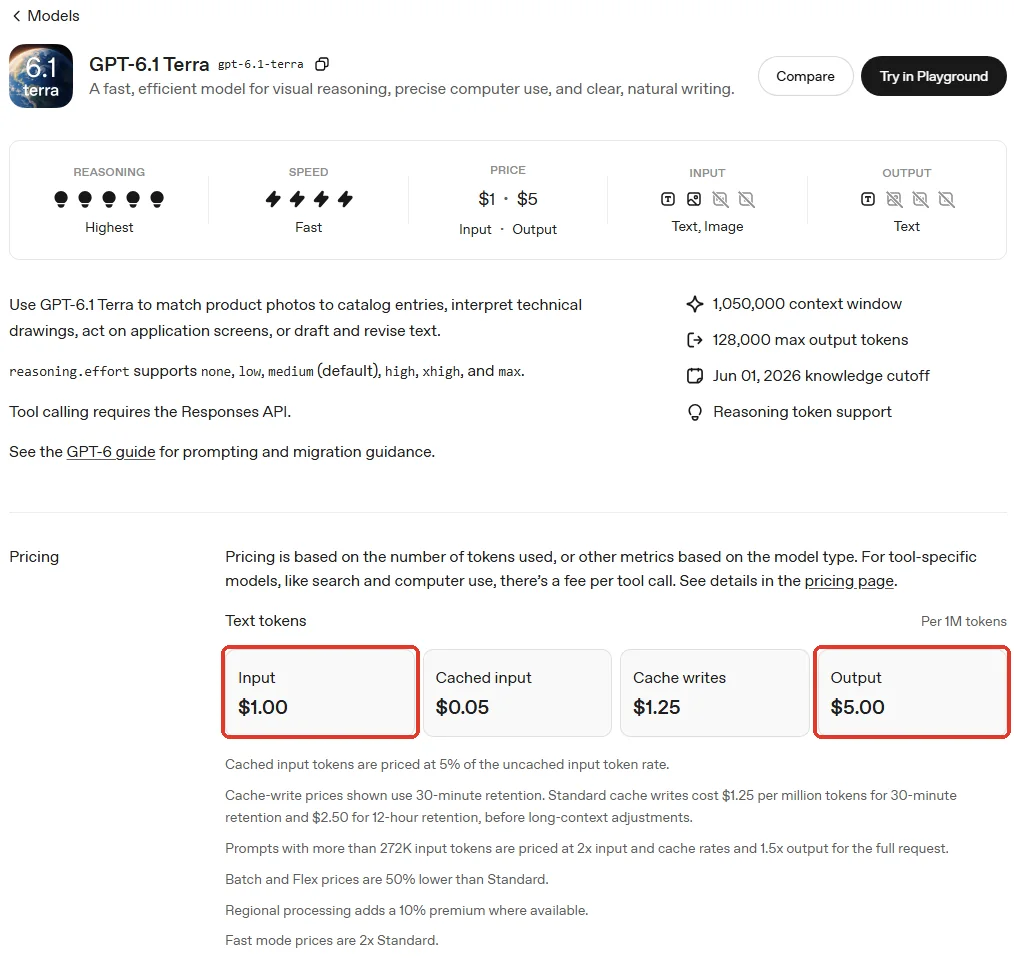 GPT-6.1 Terra의 OpenAI 개발자 문서에서 입력 $1·출력 $5(100만 토큰당) 칸을 강조한 캡처