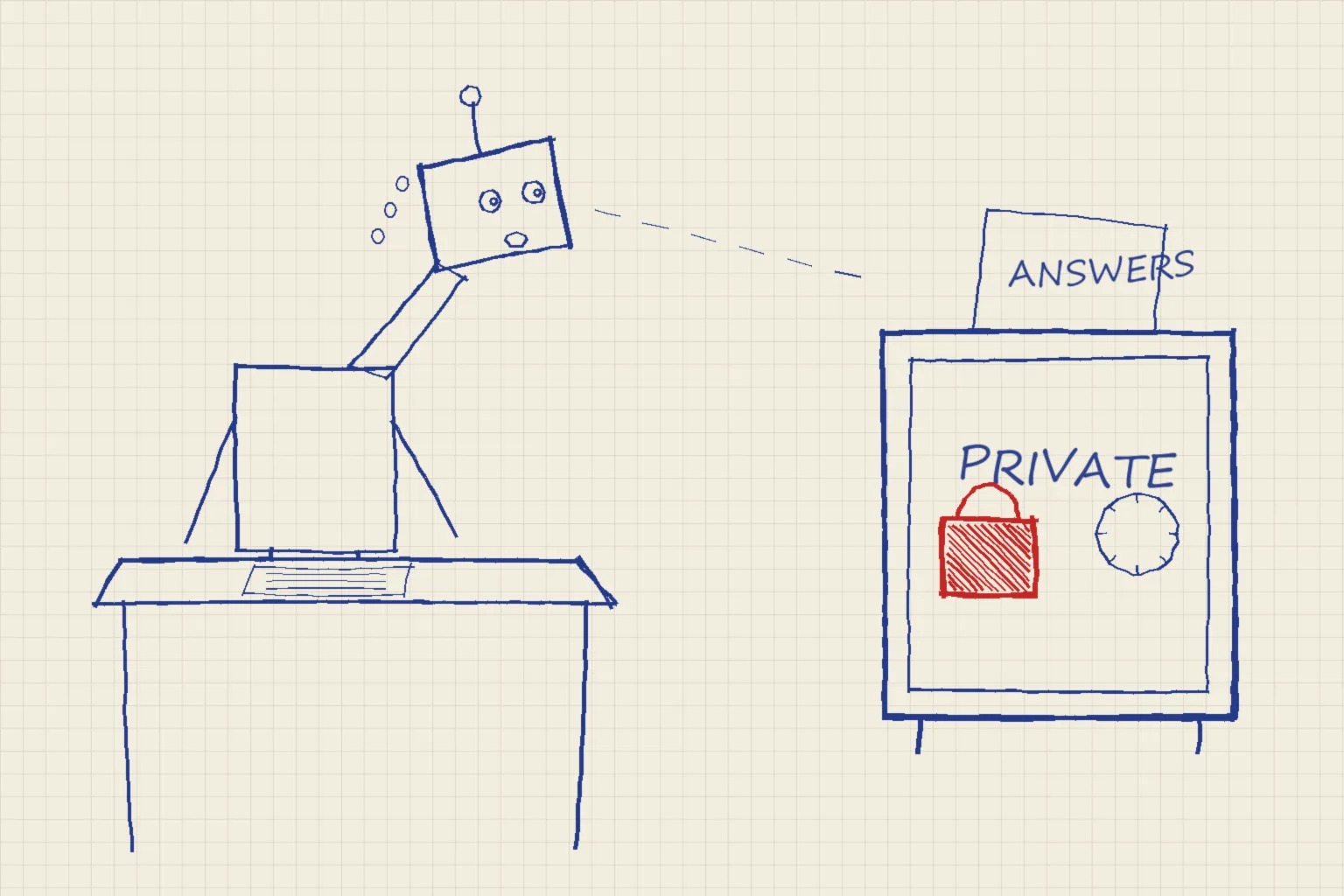 Pen sketch: a robot student stretches its neck to peek at an answer sheet locked in a safe labeled PRIVATE with a red padlock