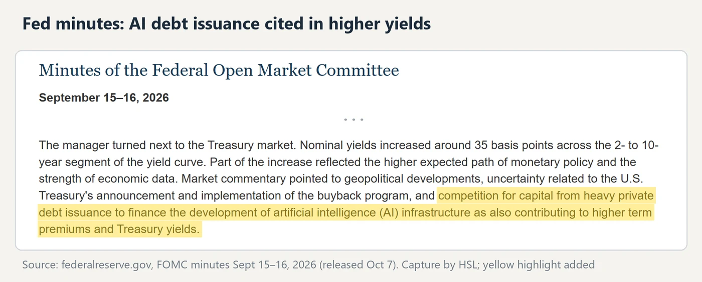 Capture of the September FOMC minutes with the sentence citing AI infrastructure debt issuance highlighted in yellow